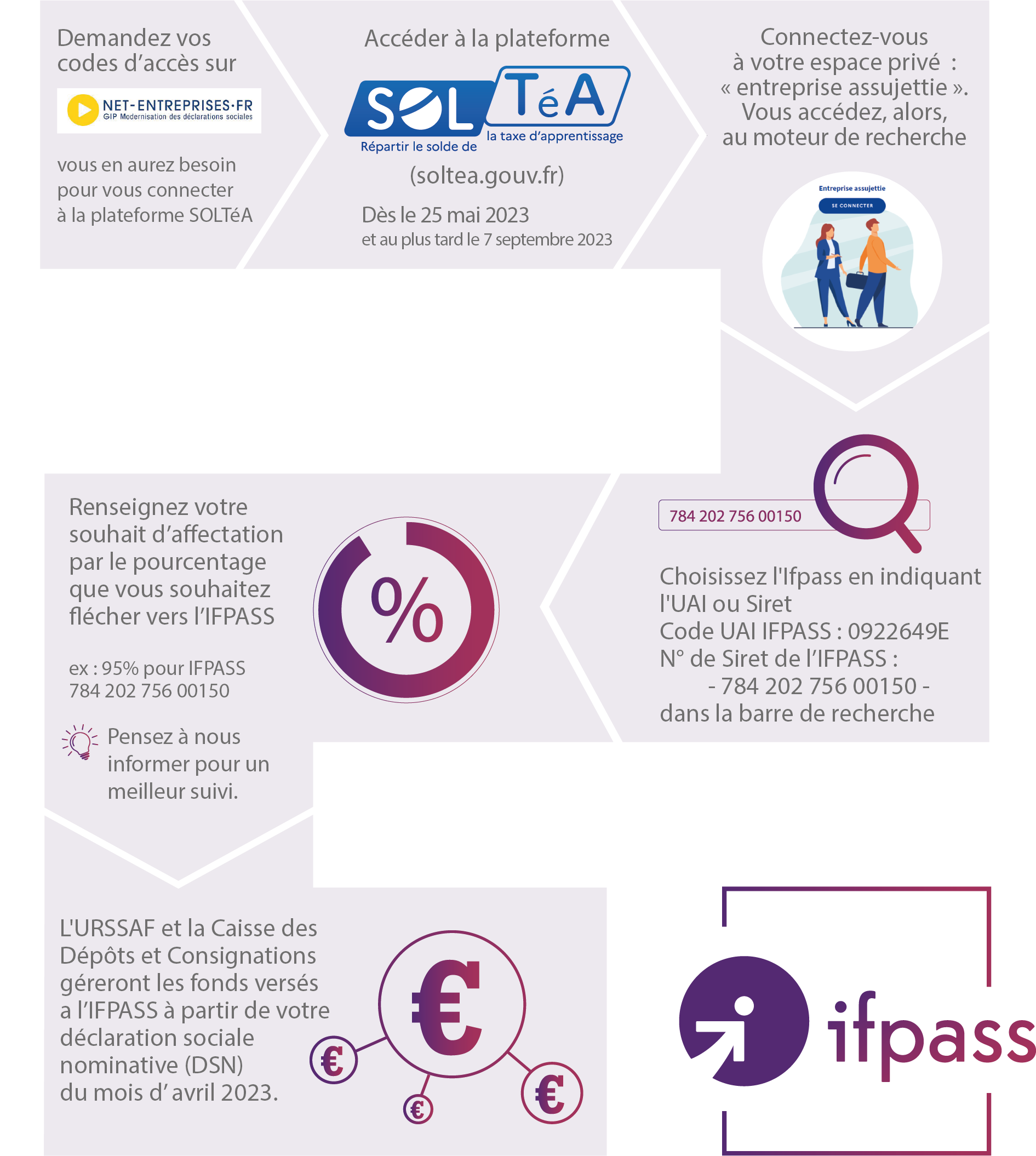 Taxe d’apprentissage 2023 IFPASS